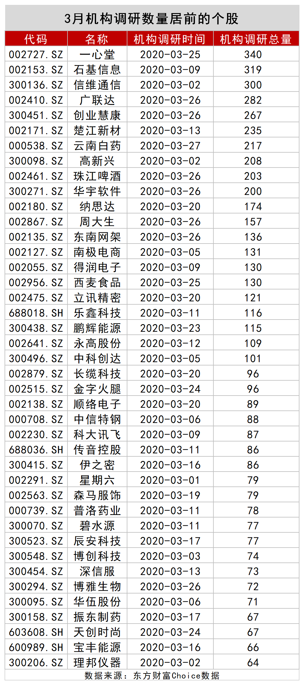 股票行情分析预测宝典 鲁兆 4月北向资金狂甩678亿人民币,29只股被大幅度买入!