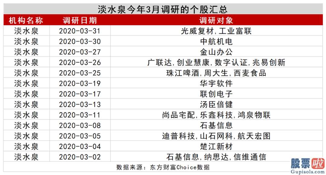 股票行情分析预测宝典 鲁兆 4月北向资金狂甩678亿人民币,29只股被大幅度买入!