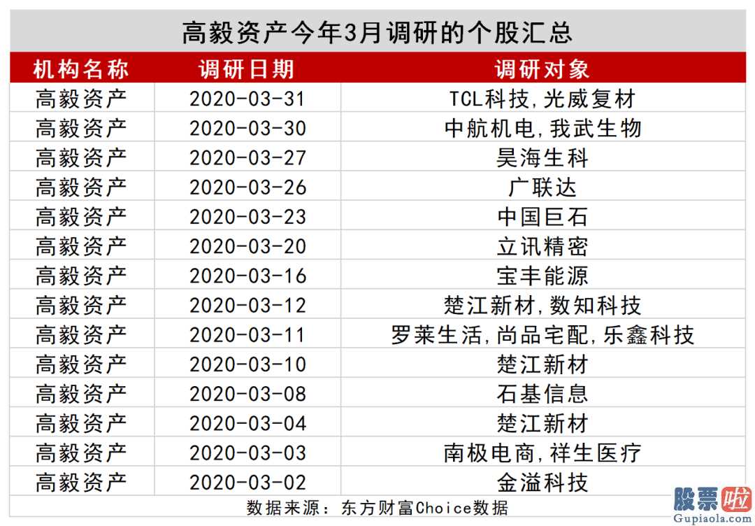 股票行情分析预测宝典 鲁兆 4月北向资金狂甩678亿人民币,29只股被大幅度买入!