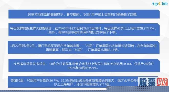 普通投资者如何买美股-肺炎疫情下的“刚性需求”硬提高生活所迫,免费下载好几个生鲜食品电商app