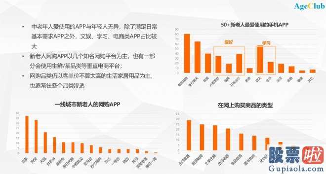 普通投资者如何买美股-肺炎疫情下的“刚性需求”硬提高生活所迫,免费下载好几个生鲜食品电商app