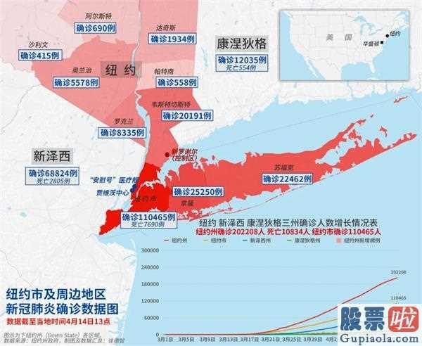 美股行情美股投资-美国股票暂退股市熊市!道琼斯指数狂飚550多一点,靠近24000点关键大关