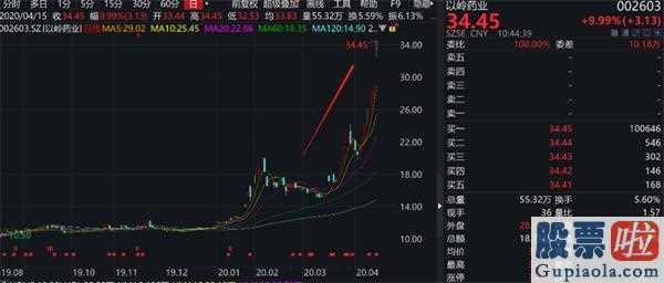 明日股市分析预测最新消息 1000亿MLF实际操作“央行降息”将来LPR价格大概率下滑