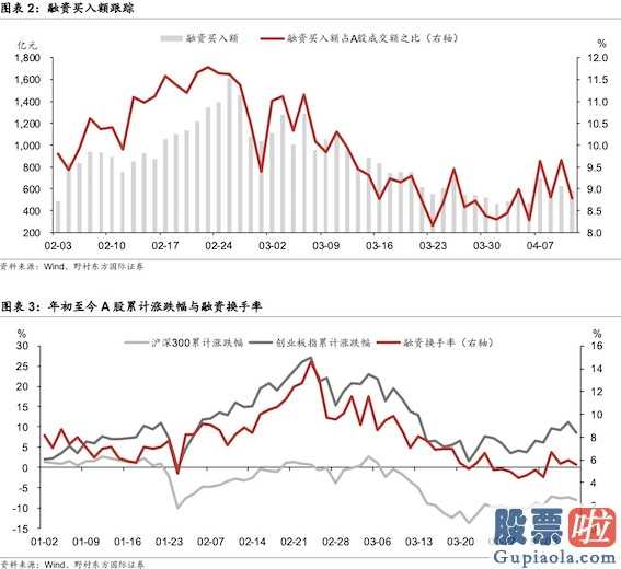 8月22美股行情走势：美联储会议连垃圾债都刚买来,全世界销售市场是不是说真的没有危机了?