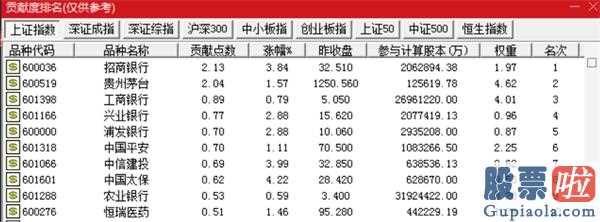 李大霄最新股市分析预测图_两市波动增涨银行板块上涨幅度稳居制造行业版块第一位