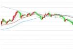 投资美股限制：英国WTI原油6月期货交易下挫近30%至12美元/桶