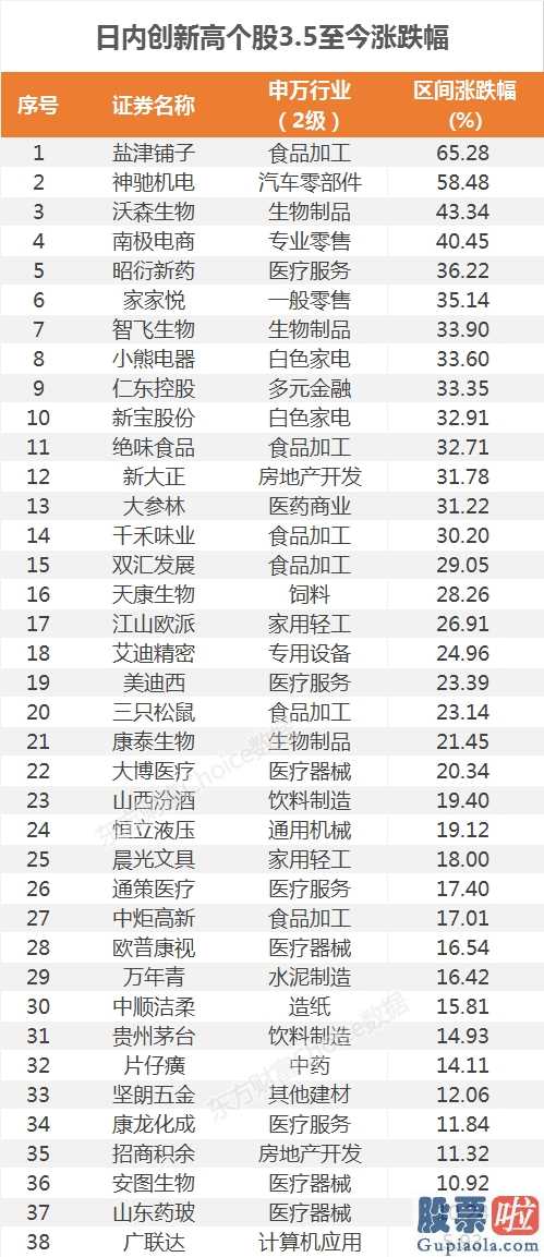 明天股票行情大盘分析预测：创业板股票(159915)50创反跳新纪录受科创板个股下挫的