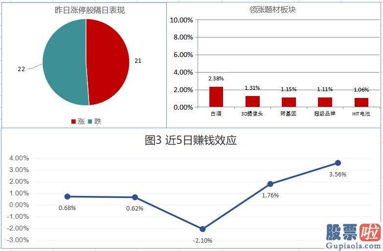 李大霄最新股市预测分析-股票大盘回望:创业板股票(159915)指数值走红