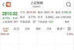明天股票行情大盘分析预测：创业板股票(159915)50创反跳新纪录受科创板个股下挫的