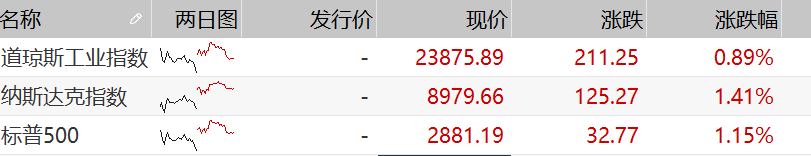 股市行情分析预测神人_川普一名贴身工作员诊断新冠肺炎