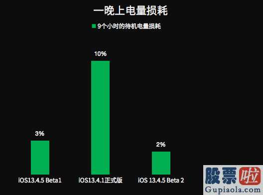 美股投资知乎 iOS13