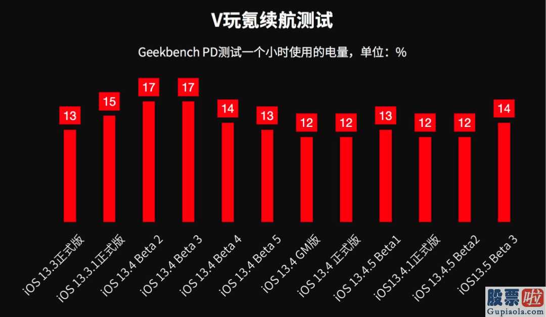 美股投资知乎 iOS13