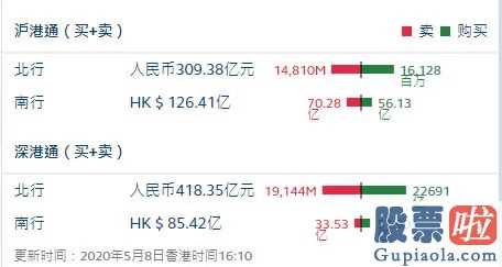 明天股市分析预测最新消息 十字星以后看调节的基本构思被摆脱!外资企业喜好什么股票?