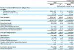 投资美股最少有多少股-金山云今夜英国IPO:股价17美元为小米雷军主打产品又一上