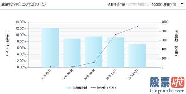 股票行情大盘分析预测分析-明星基金主管打开“设计风格均衡”