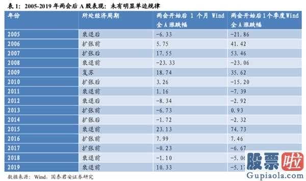 明日股市分析预测十大机构-总结全国两会:销售市场有希望先抑后扬