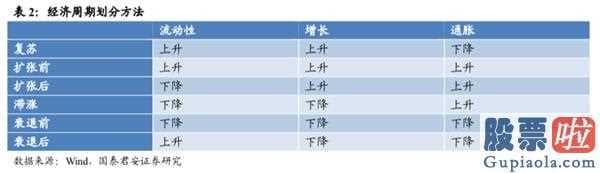 明日股市分析预测十大机构-总结全国两会:销售市场有希望先抑后扬