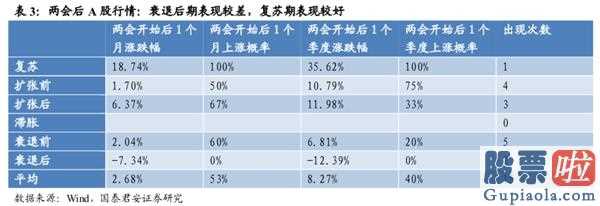 明日股市分析预测十大机构-总结全国两会:销售市场有希望先抑后扬