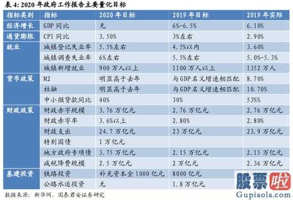 明日股市分析预测十大机构-总结全国两会:销售市场有希望先抑后扬