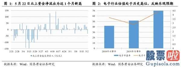 明日股市分析预测十大机构-总结全国两会:销售市场有希望先抑后扬
