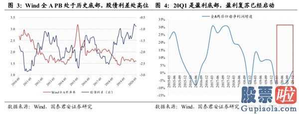 [
标识:作为前缀]-总结全国两会:销售市场有希望先抑后扬