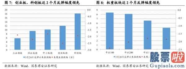 明日股市分析预测十大机构-总结全国两会:销售市场有希望先抑后扬