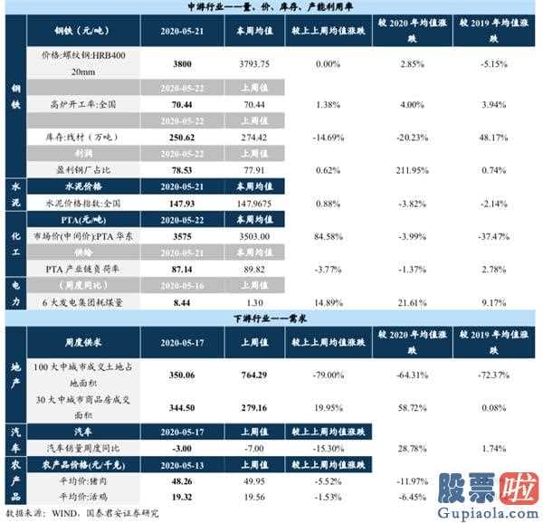 明日股市分析预测十大机构-总结全国两会:销售市场有希望先抑后扬