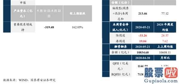 明日股市分析预测十大机构-总结全国两会:销售市场有希望先抑后扬
