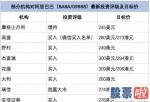美股投资有限额吗 高新科技创新驱动发展多元化提高好几家投资银行上涨