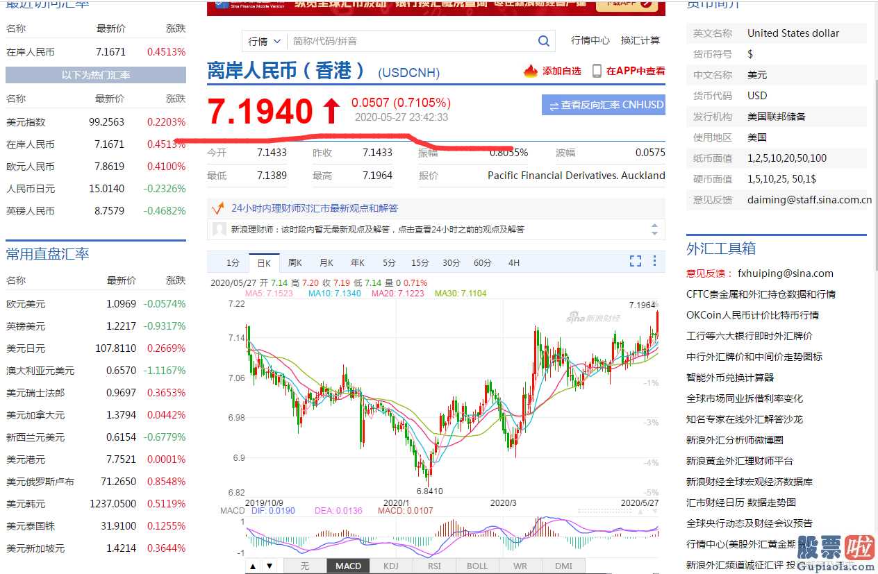 美股投资收益要收税吗 美国股票三大股指上位暴跌石油再一次狂跌近6%