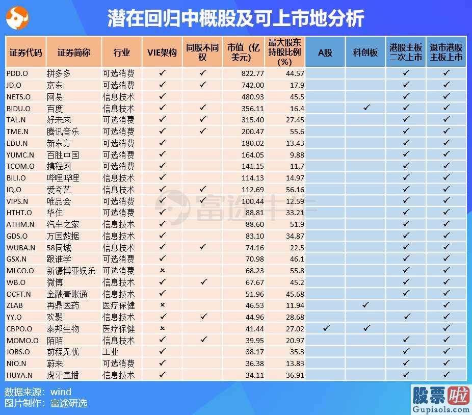 雅虎财经 美股行情实时-中概股回归潮拉开帷幕:使出“三板斧”的京东商城是不是非常值