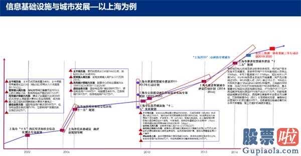 投资美股应该如何入门：腾迅5000亿、阿里巴巴两千亿!我国互联网大佬的“新竞技场”