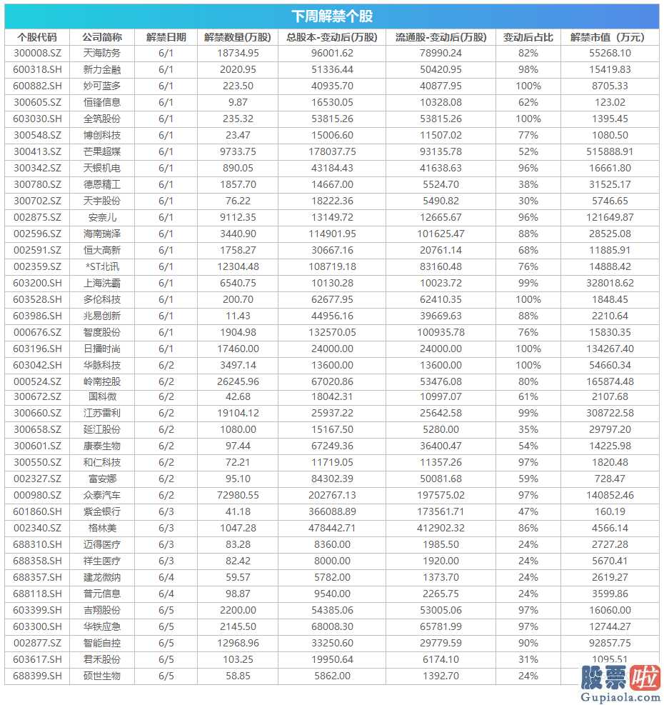 五月贸易数据将出炉 这些投资机会最靠谱