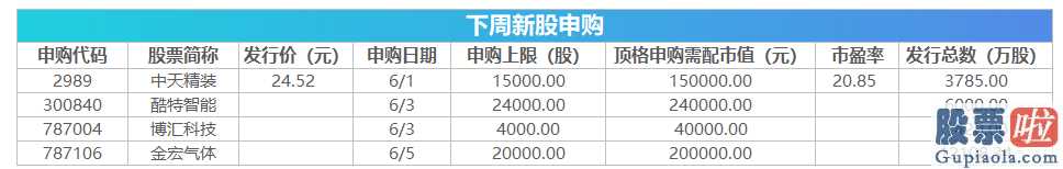 五月贸易数据将出炉 这些投资机会最靠谱