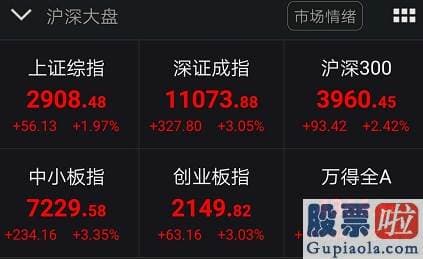 股市预测分析图看除权还是_T+0来了？券商股率先扛起领涨大旗 茅台市值1.77万亿又创新高