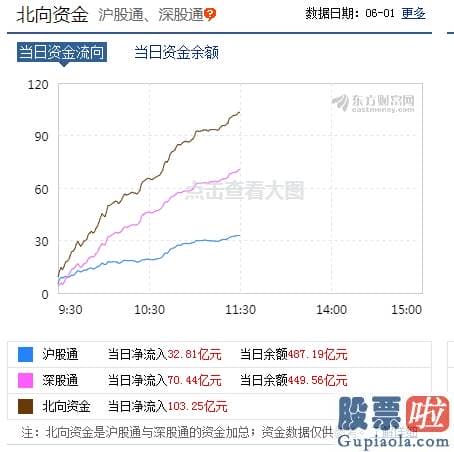 股市预测分析图看除权还是_T+0来了？券商股率先扛起领涨大旗 茅台市值1.77万亿又创新高