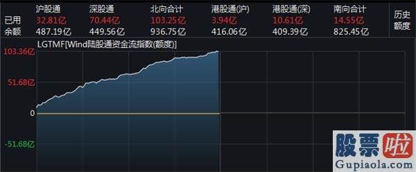 股市预测分析图看除权还是_T+0来了？券商股率先扛起领涨大旗 茅台市值1.77万亿又创新高