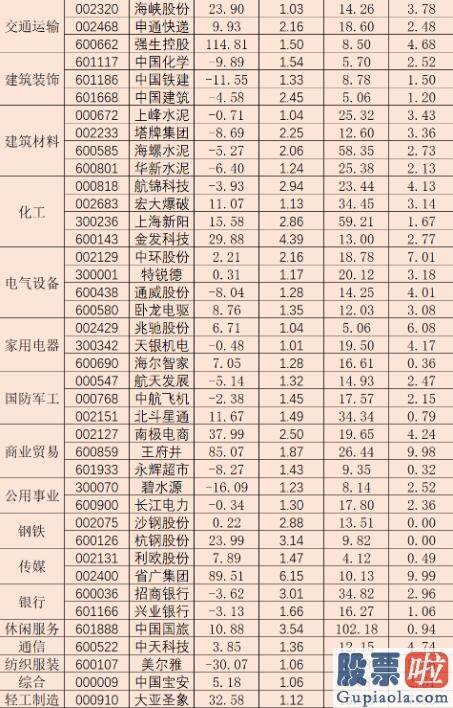 明天股市分析预测走势_五月两融余额增长近350亿元 融资客斥资逾139亿元加仓四版块