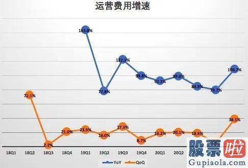 中国投资美股人数：Zoom(ZM.US)1季度的高增长可延续吗?