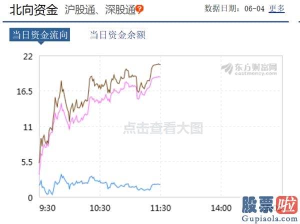 鲁兆股市行情预测分析宝典-风格切换马上到来 耐心等待销售市场轮动