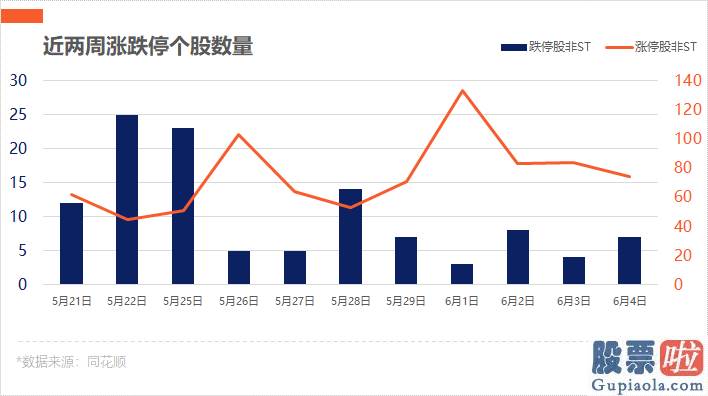 股票行情预测分析网站：地摊经济发展延续火爆 龙头拿下5连板！