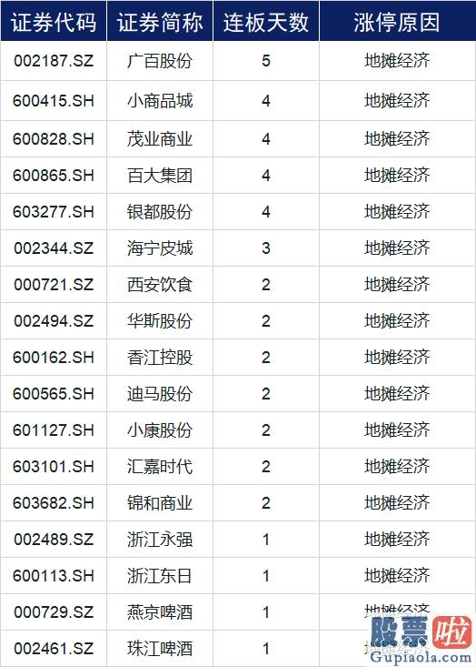 股票行情预测分析网站：地摊经济发展延续火爆 龙头拿下5连板！