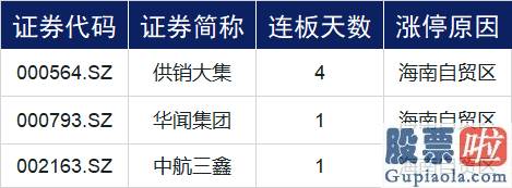 股票行情预测分析网站：地摊经济发展延续火爆 龙头拿下5连板！