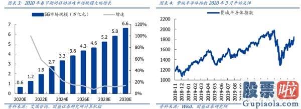 股票行情分析预测最准的人：再次维持多头思维