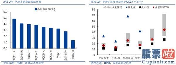 股票行情分析预测最准的人：再次维持多头思维