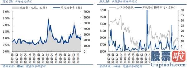 股票行情分析预测最准的人：再次维持多头思维