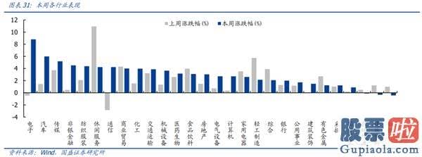 股票行情分析预测最准的人：再次维持多头思维