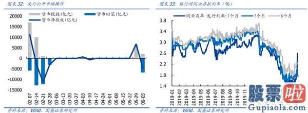 股票行情分析预测最准的人：再次维持多头思维