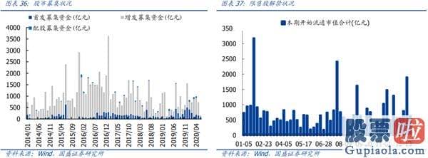 股票行情分析预测最准的人：再次维持多头思维