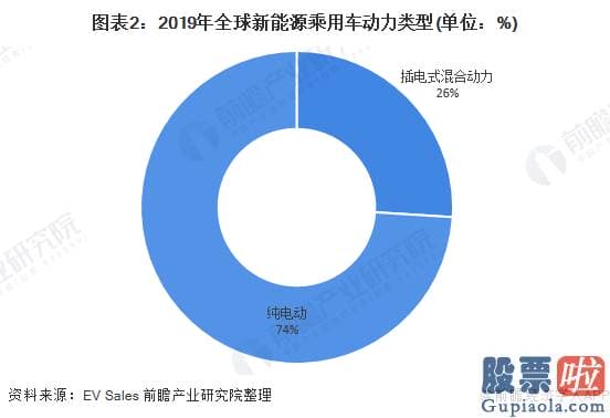 中国公民投资美股_2020年全球新能源汽车行业销售市场现状及进展行情趋势预测 将来几年特斯拉龙头地位难以超越